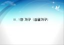 가구 트렌드(Trend) 분석.ppt 21페이지