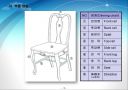 가구의 이해 - 가구 품목별 명칭과 크기, 가구설계 중요성.ppt 22페이지