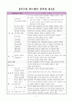 가구용 하드웨어 종류와  용도  1페이지