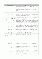 가구용 하드웨어 종류와  용도  3페이지