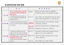가구용 접착제.ppt 5페이지