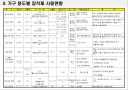 가구용 접착제.ppt 9페이지