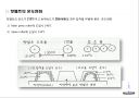 가구용 접착제.ppt 24페이지