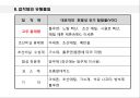 가구용 접착제.ppt 27페이지