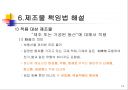 제조물 책임법 개론 - 제조물 책임법(PL法).ppt 13페이지