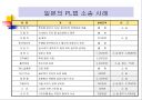 제조물 책임법 개론 - 제조물 책임법(PL法).ppt 27페이지