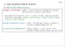국제 라이센싱에 관한 이론과 국제 라이센싱의 형태.ppt 13페이지