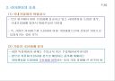 국제 라이센싱에 관한 이론과 국제 라이센싱의 형태.ppt 21페이지