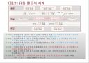 물류 및 물류시스템.ppt 7페이지