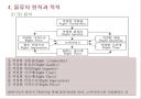 물류 및 물류시스템.ppt 12페이지