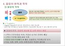 물류 및 물류시스템.ppt 13페이지