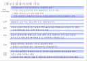 물류 및 물류시스템.ppt 18페이지