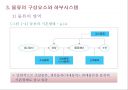 물류 및 물류시스템.ppt 22페이지