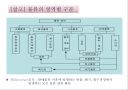 물류 및 물류시스템.ppt 25페이지