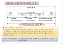 물류 및 물류시스템.ppt 26페이지