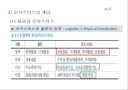 물류관리와 조직.ppt 5페이지