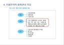 물류관리와 조직.ppt 18페이지