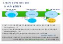 물류관리와 조직.ppt 35페이지