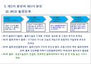 물류관리와 조직.ppt 36페이지