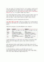 [독후감] (A+) 『원하는 것이 있다면 감정을 흔들어라』를 읽고 나서 _ 다니엘 샤피로 & 로저 피셔 저 2페이지