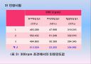주석의 원심주조에 의한 미세조직 및 기계적 성질.pptx 15페이지