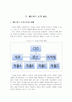 [경영학 석사(MBA) 논문] 금융지주회사의 매트릭스 조직 도입현황과 그 과제 (PB사업부를 중심으로 한 매트릭스 조직으로의 개편) 5페이지