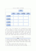 [경영학 석사(MBA) 논문] 금융지주회사의 매트릭스 조직 도입현황과 그 과제 (PB사업부를 중심으로 한 매트릭스 조직으로의 개편) 8페이지
