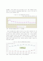[경영학 석사(MBA) 논문] 금융지주회사의 매트릭스 조직 도입현황과 그 과제 (PB사업부를 중심으로 한 매트릭스 조직으로의 개편) 12페이지