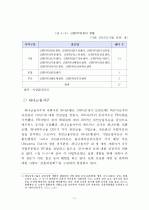 [경영학 석사(MBA) 논문] 금융지주회사의 매트릭스 조직 도입현황과 그 과제 (PB사업부를 중심으로 한 매트릭스 조직으로의 개편) 19페이지