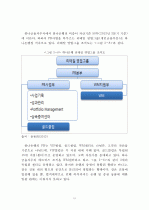 [경영학 석사(MBA) 논문] 금융지주회사의 매트릭스 조직 도입현황과 그 과제 (PB사업부를 중심으로 한 매트릭스 조직으로의 개편) 21페이지