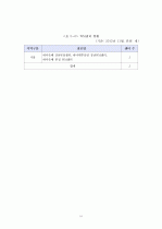 [경영학 석사(MBA) 논문] 금융지주회사의 매트릭스 조직 도입현황과 그 과제 (PB사업부를 중심으로 한 매트릭스 조직으로의 개편) 22페이지