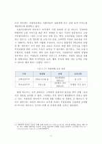 [경영학 석사(MBA) 논문] 금융지주회사의 매트릭스 조직 도입현황과 그 과제 (PB사업부를 중심으로 한 매트릭스 조직으로의 개편) 27페이지