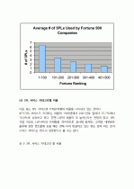 미국의 3PL 사업에 대한 조사, 정리 보고서 38페이지