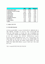 미국의 3PL 사업에 대한 조사, 정리 보고서 39페이지