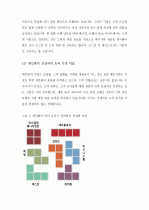 (A+) [마케팅 전략] 고객 분석과 고객 인텔리전스를 통한 맞춤 서비스 전략  4페이지