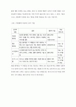 (A+) [마케팅 전략] 고객 분석과 고객 인텔리전스를 통한 맞춤 서비스 전략  6페이지