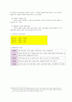 의료서비스의 이해 (서비스의 개념, 의료서비스의 특성, 의료서비스의 품질, 의료서비스 품질 평가) 7페이지