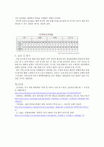 계획설계의 예시 - 대안의 작성과 비교, 등위대안법 (문제진단, 목표설정, 대안설정, 대안 비교 평가 선택, 집행과 집행비용, 효과 및 평가) 5페이지