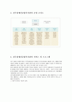 [장애인복지론] 지역장애인복지시설 기관보고서 - 전주장애인종합복지관 (전주장애인종합복지관의 기능 및 설립목적 ·운영목표· 운영 조직도·서비스 및 프로그램·장점 및 단점과 개선점·방문 후 느낀 점) 3페이지