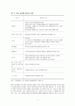 한ㆍEU  FTA(Free Trade Agreement 자유무역협정)와 원산지결정기준과 원산지 절차 7페이지