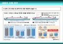 세월호 참사관련 내용 정리 (세월호)(청해진해운)(훼리호)(세월호 침몰)(변침)(복원력).pptx 6페이지