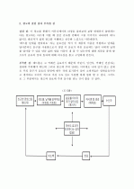 1.커뮤니케이션 과정을 설명할 수 있는 광고선택, 커뮤니케이션 과정을 도식화 2. 수단적 조건화가 잘 적용 되었다고 생각하는 광고 선택, 수단적 조건화 도식화 3. 구매의사결정 과정에 영향을 미치는 광고 선택 2페이지
