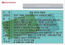 롯데인터넷면세점분석 (회사소개, 연혁, 기회 분석, 비즈니스 모델).ppt 9페이지