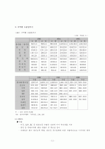 90년대 한국무역의 추이 (1960년대～1980년대, 1990년대, 2000년대, 앞으로의 무역동향, 무역정책, 무역동향, 수출입) 12페이지