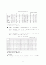 90년대 한국무역의 추이 (1960년대～1980년대, 1990년대, 2000년대, 앞으로의 무역동향, 무역정책, 무역동향, 수출입) 18페이지