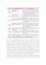 (A+) [교육심리학] 가드너(Gardner)의 다중지능이론(multiple intelligences)을 설명하고, 그 교육적 시사점을 논하시오. 3페이지