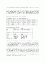 [한국경제] 한국 경제 발전과정 (1960년대 한국의 경제발전, 1970년대의 한국의 경제발전) 4페이지