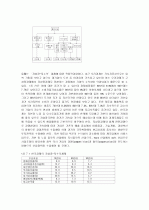 [한국경제] 한국 경제 발전과정 (1960년대 한국의 경제발전, 1970년대의 한국의 경제발전) 12페이지