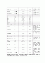 호흡곤란증후군(RDS : Respiratory Distress Syndrom) CASE  7페이지