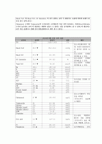 호흡곤란증후군(RDS : Respiratory Distress Syndrom) CASE  8페이지